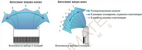 Напольно-потолочный кондиционер Fujitsu ABYG18LVTB/AOYG18LALL