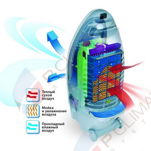 Охладитель воздуха Honeywell CS10XE