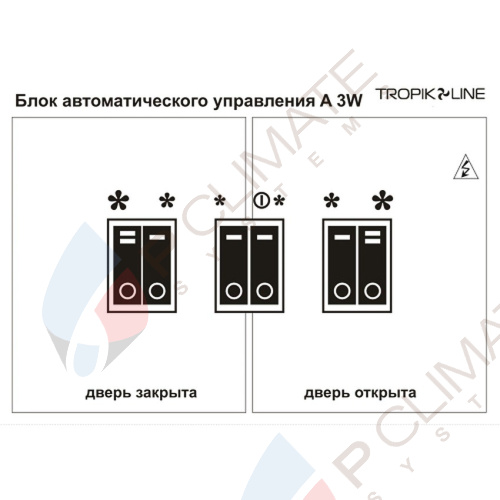 Блок автоматического управления A 3W